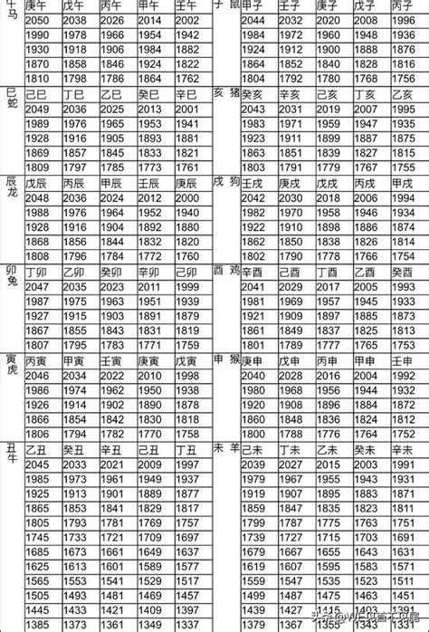 90年屬|十二生肖年份對照表 (西元、民國)